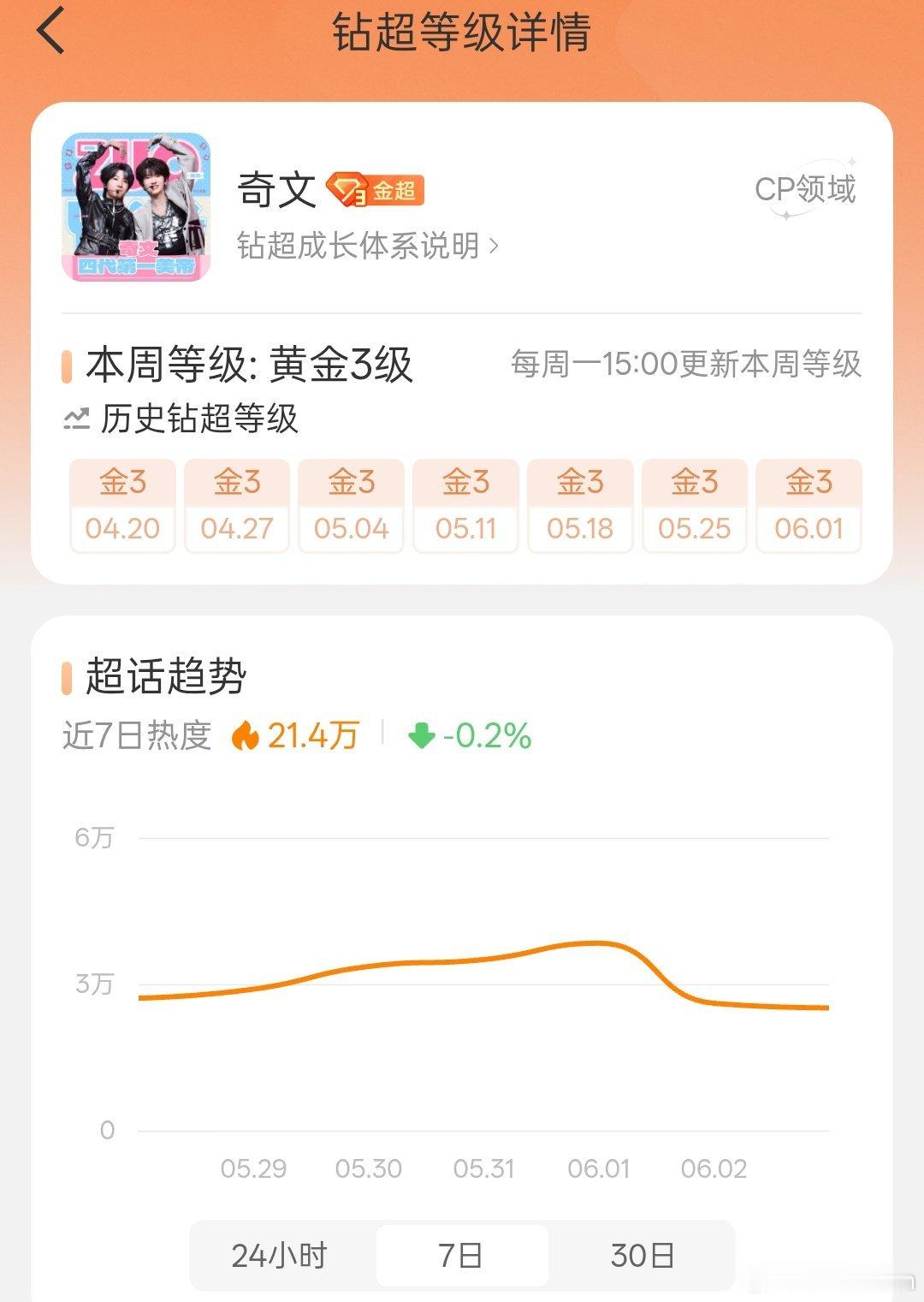 先摸到钻超的门槛吧奇文