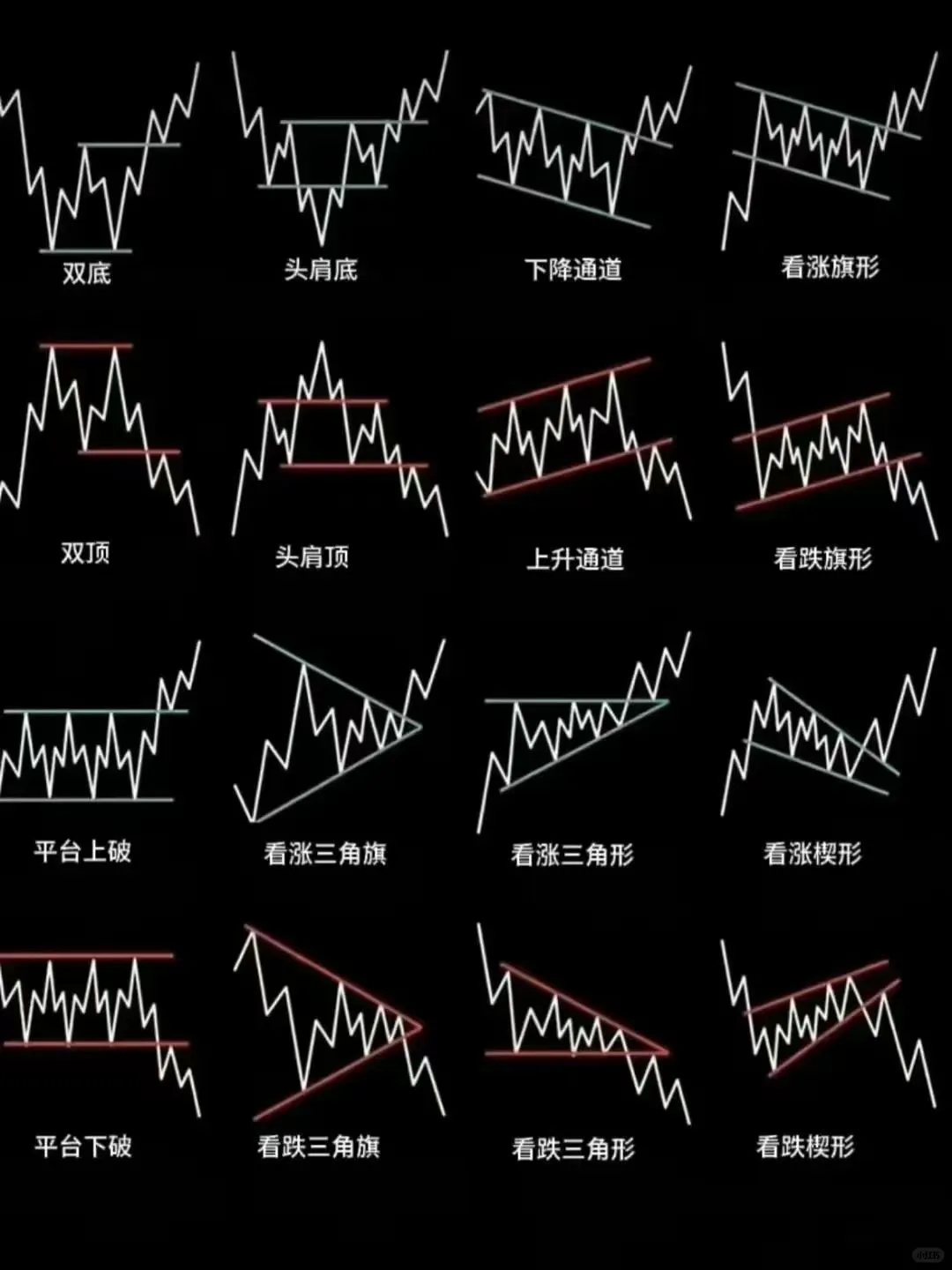 一分钟学会股票技术分析