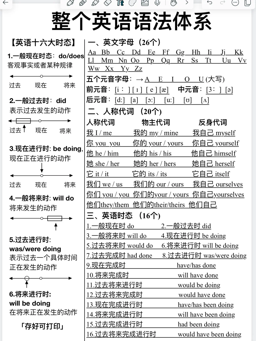 秒懂！英语语法！这样学英语真的太牛了！