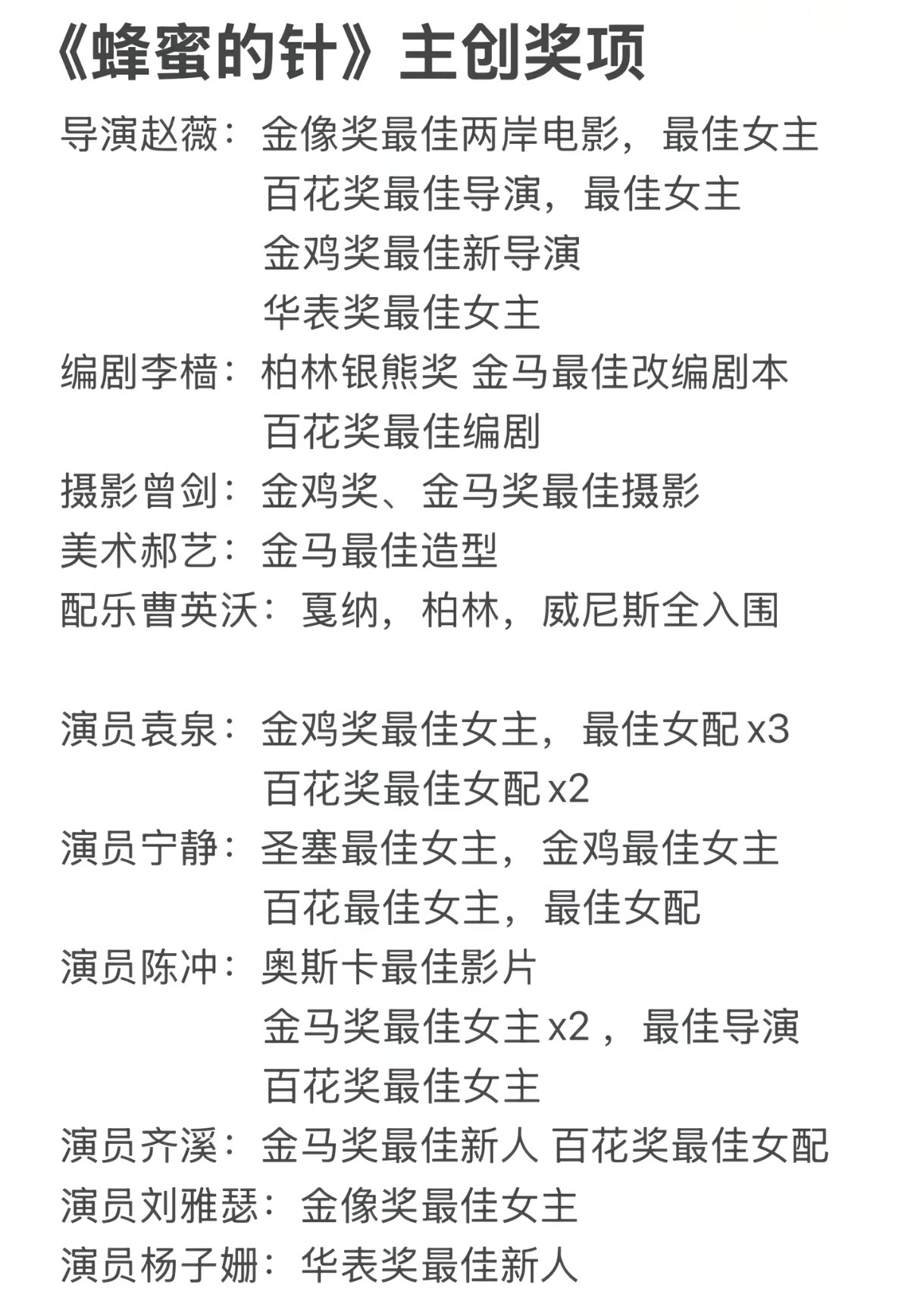 网友盘点《蜂蜜的针》主创阵容获得过的重要奖项，挺夯的！春节档马上有戏