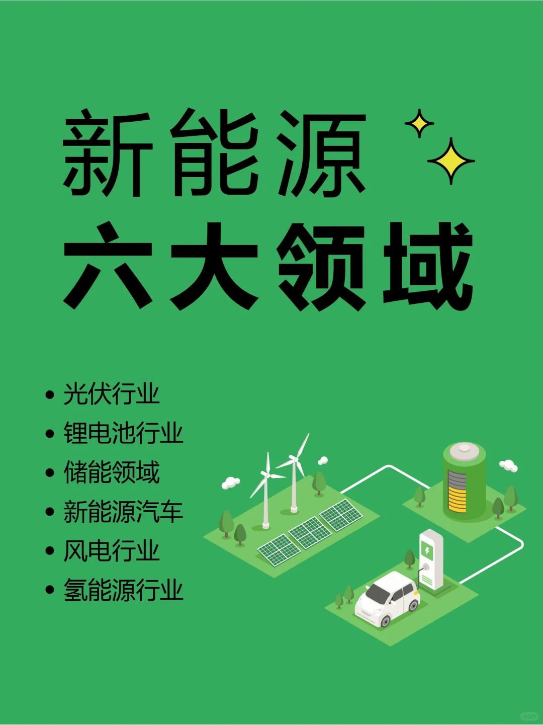 🔥一篇了解，新能源六大核心领域❗️