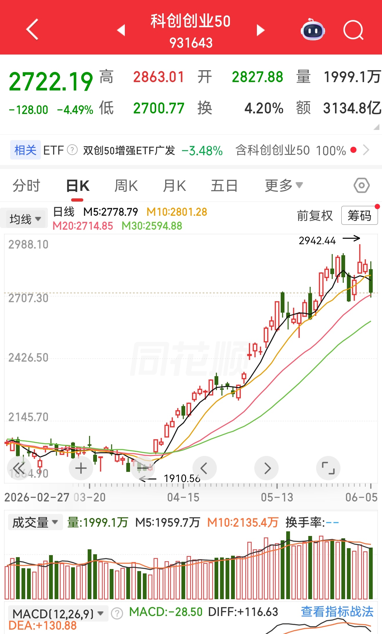 看了一堆，最后还是回到策略大盘短期在震荡，但周一还得跌破一点，所以是短期震荡偏熊