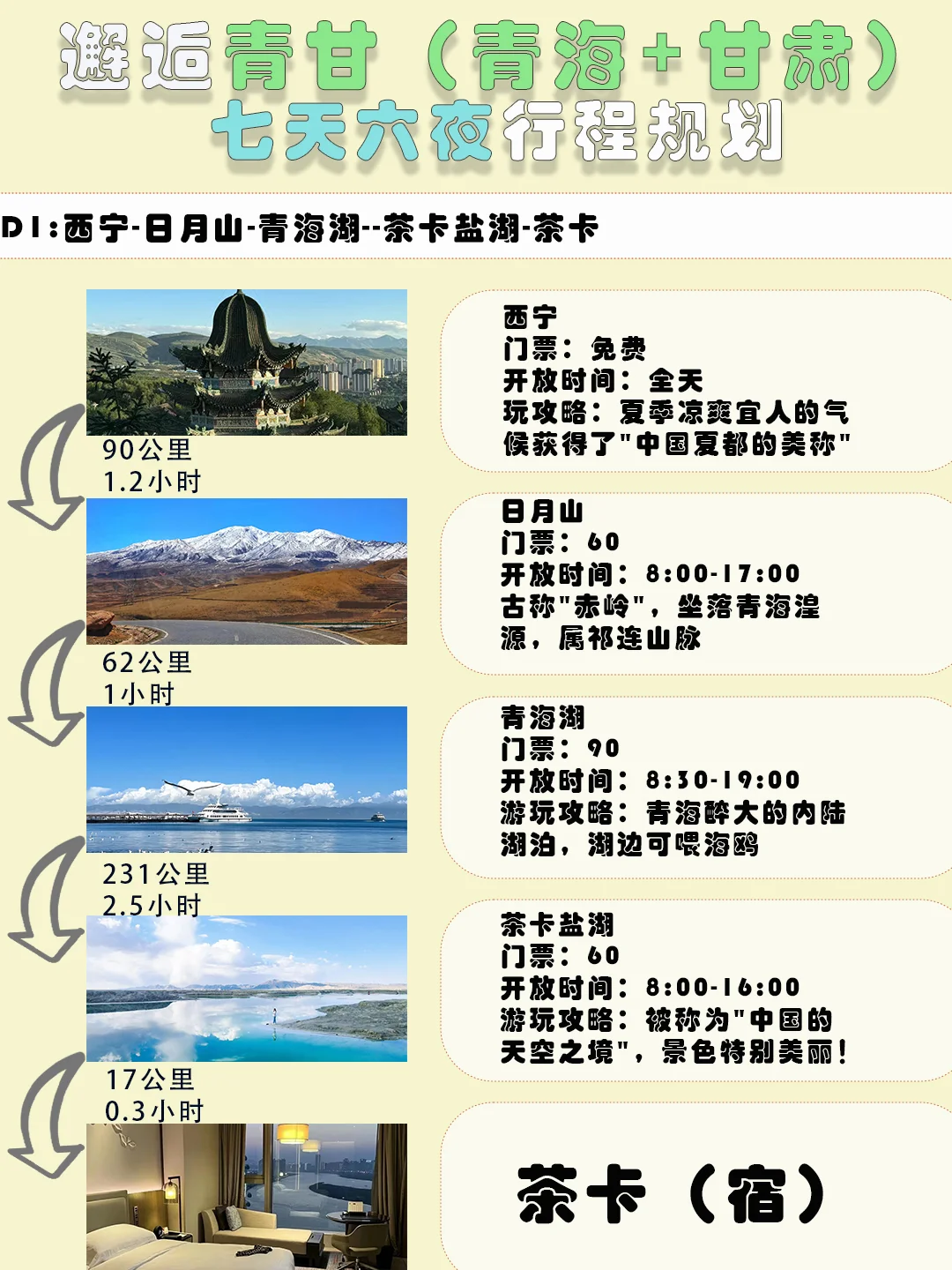 西北大环线-青海➕甘肃七天六夜纯玩旅游攻略