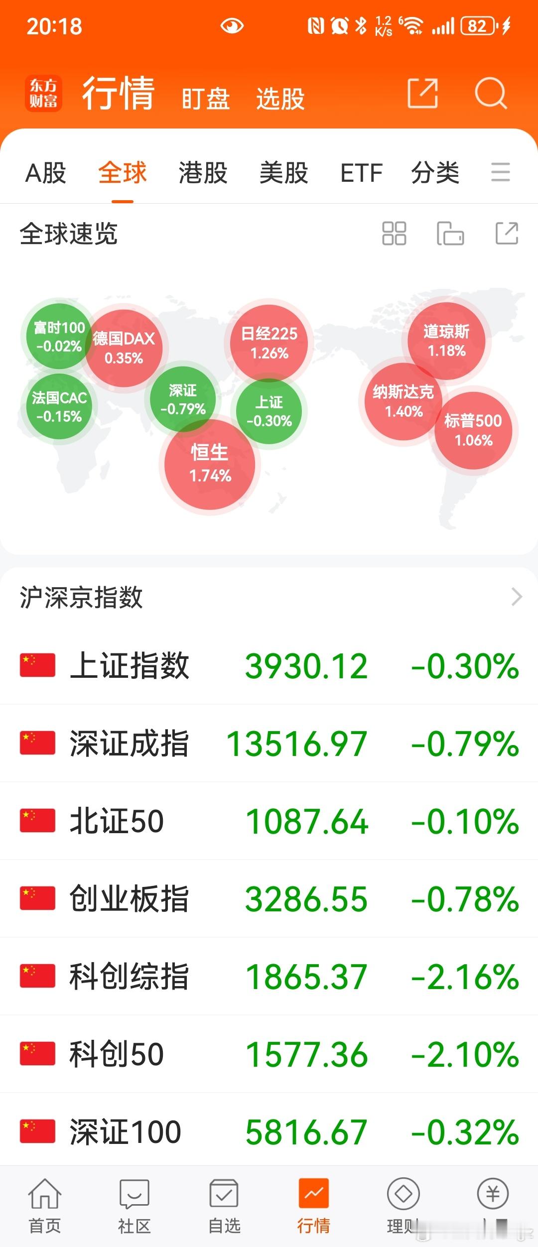 美债危机、AI泡沫危机、石油通胀危机，美联储要加息……好像只有咱们A股担心，而且