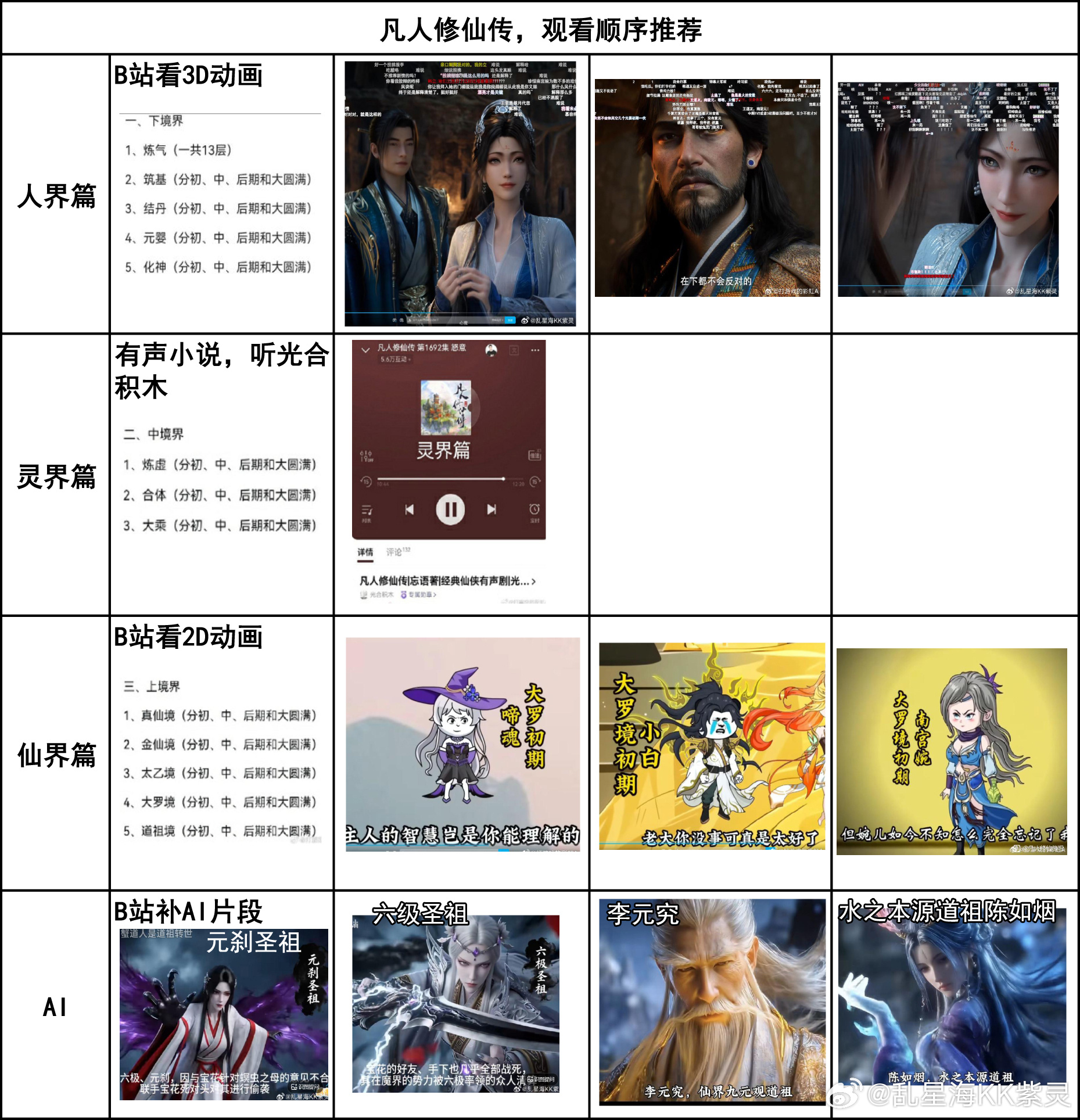 凡人修仙传，观看顺序推荐 