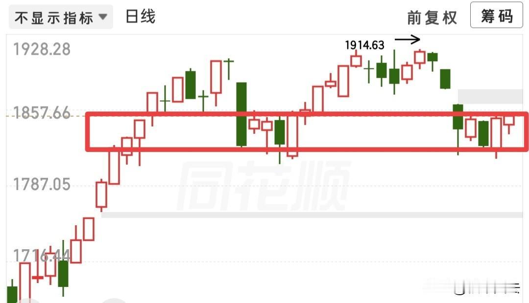 收盘了，今天的走势很蹊跷，我们继续来拆解下吧！

这会终于睡醒了，头脑又清晰多了