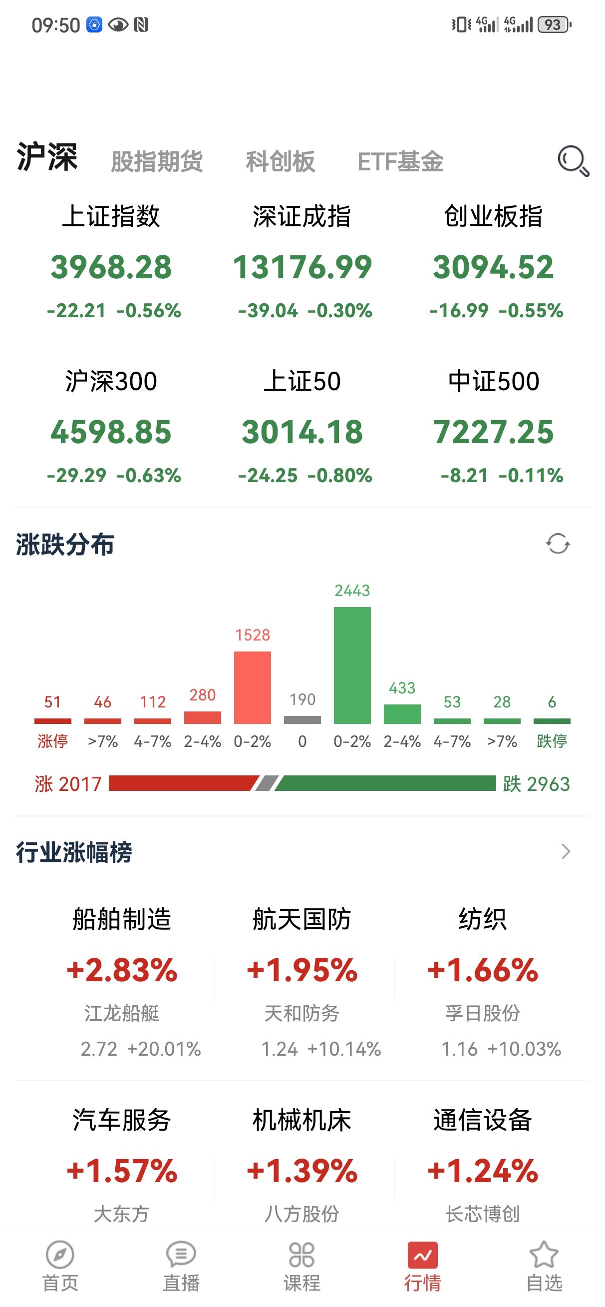 用事实说话，不模棱两可！大盘的走势跟小日子关系不大，对于大漂亮我们还需要谨慎点，
