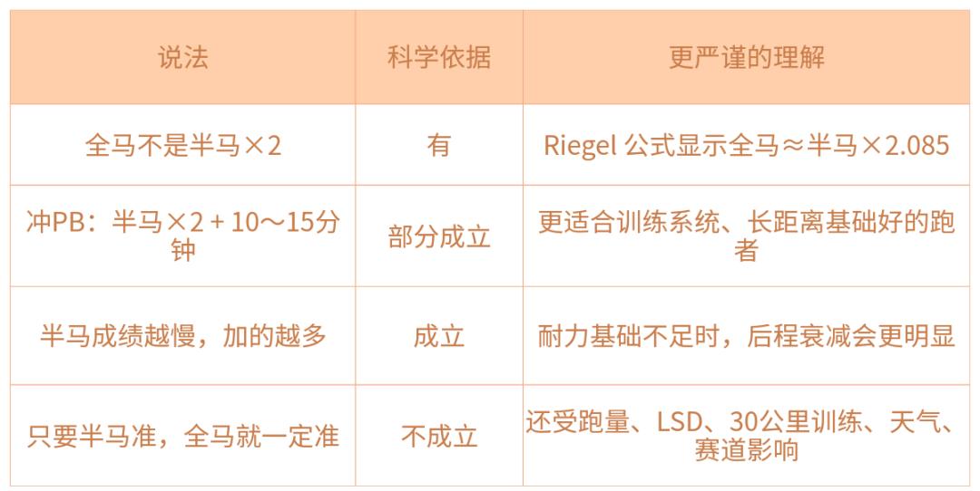跑马42.195公里，怎么不撞墙不跑崩？第四种目标最要紧
 跑马拉松，大家最担心