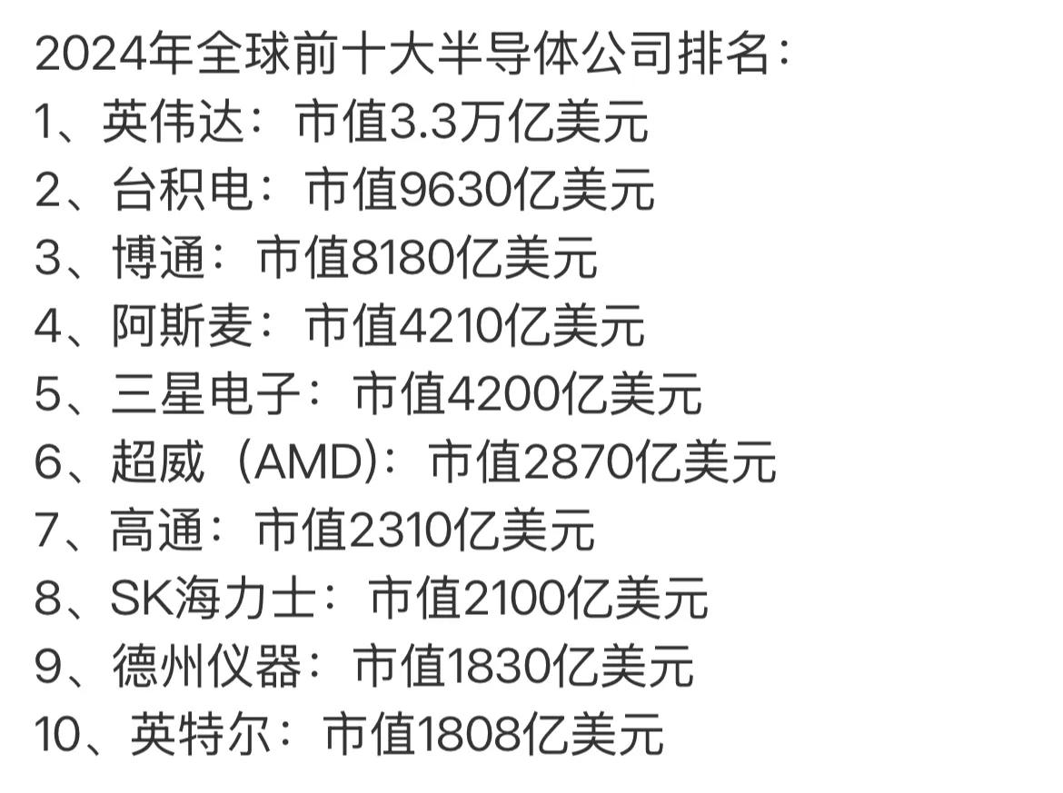 全球10大半导体公司排名，英特尔排名垫底