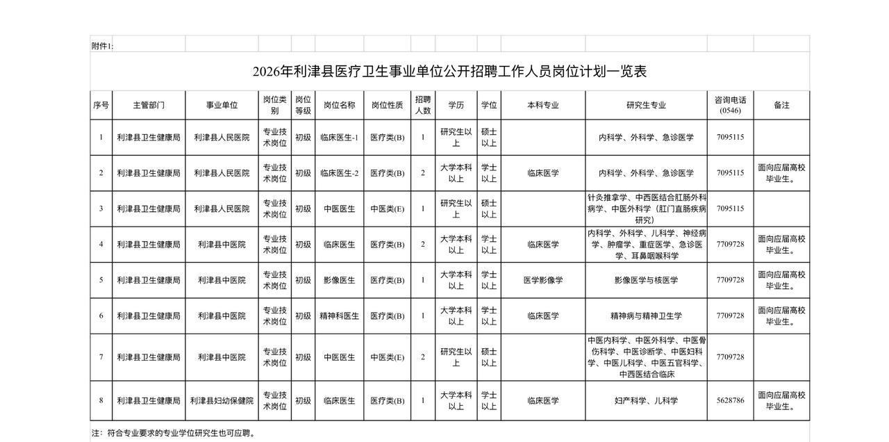 【利津卫健招11人❗7月4日笔试，6月11日开始报名📝】
东营利津县医疗卫生事