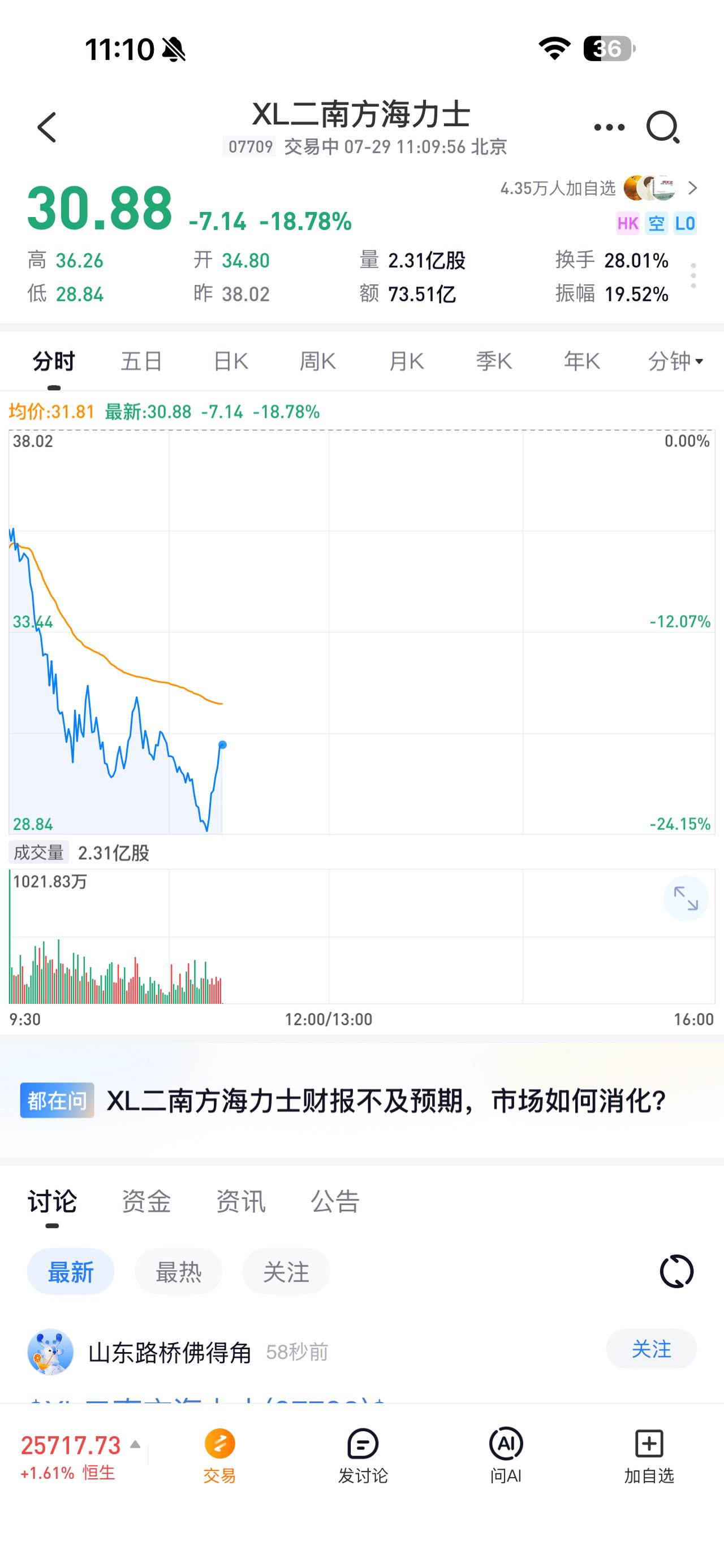 忍了这么久  海力士今天感觉可以冲了