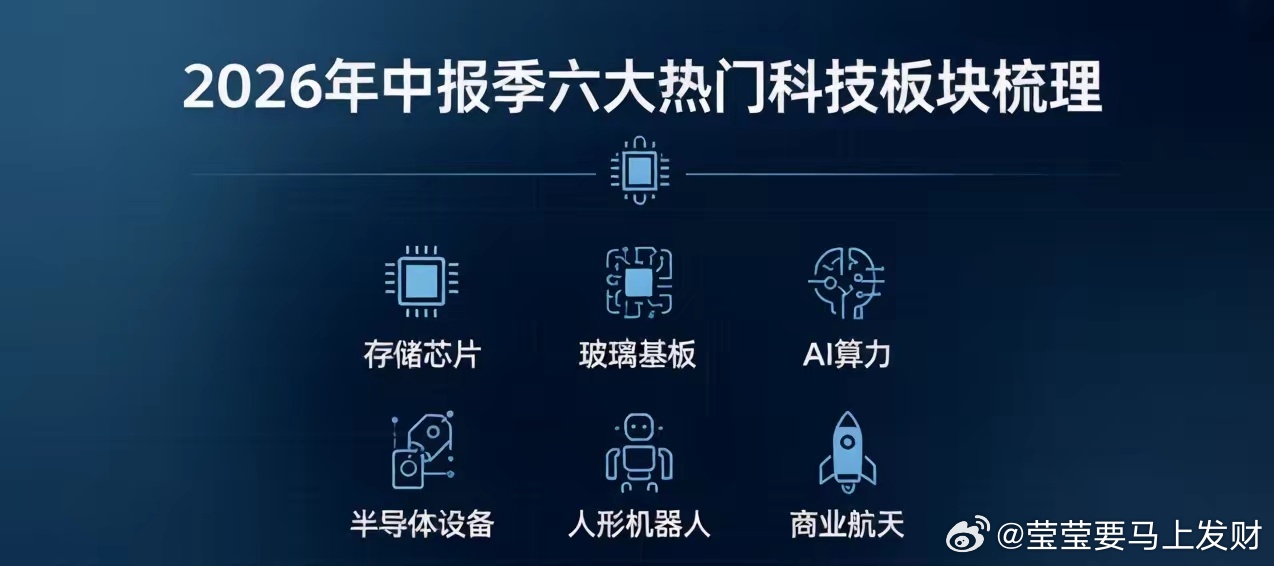 仅为行业信息整理，非投资建议。① 存储芯片（DRAM/NAND/HBM）逻辑：A
