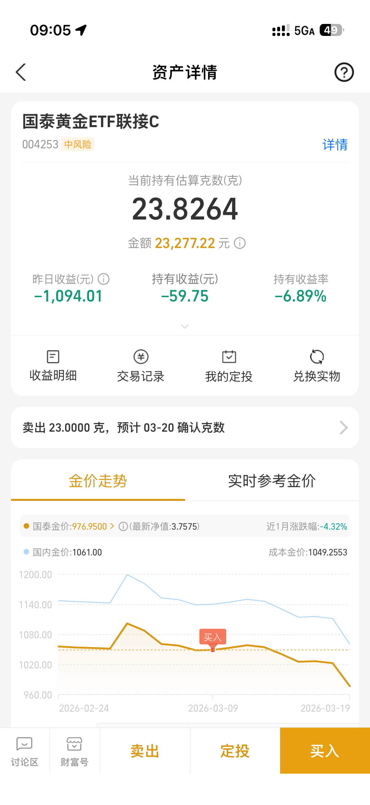 黄金连亏好几天昨天都给卖了有朋友问我加仓没我感觉越加越亏