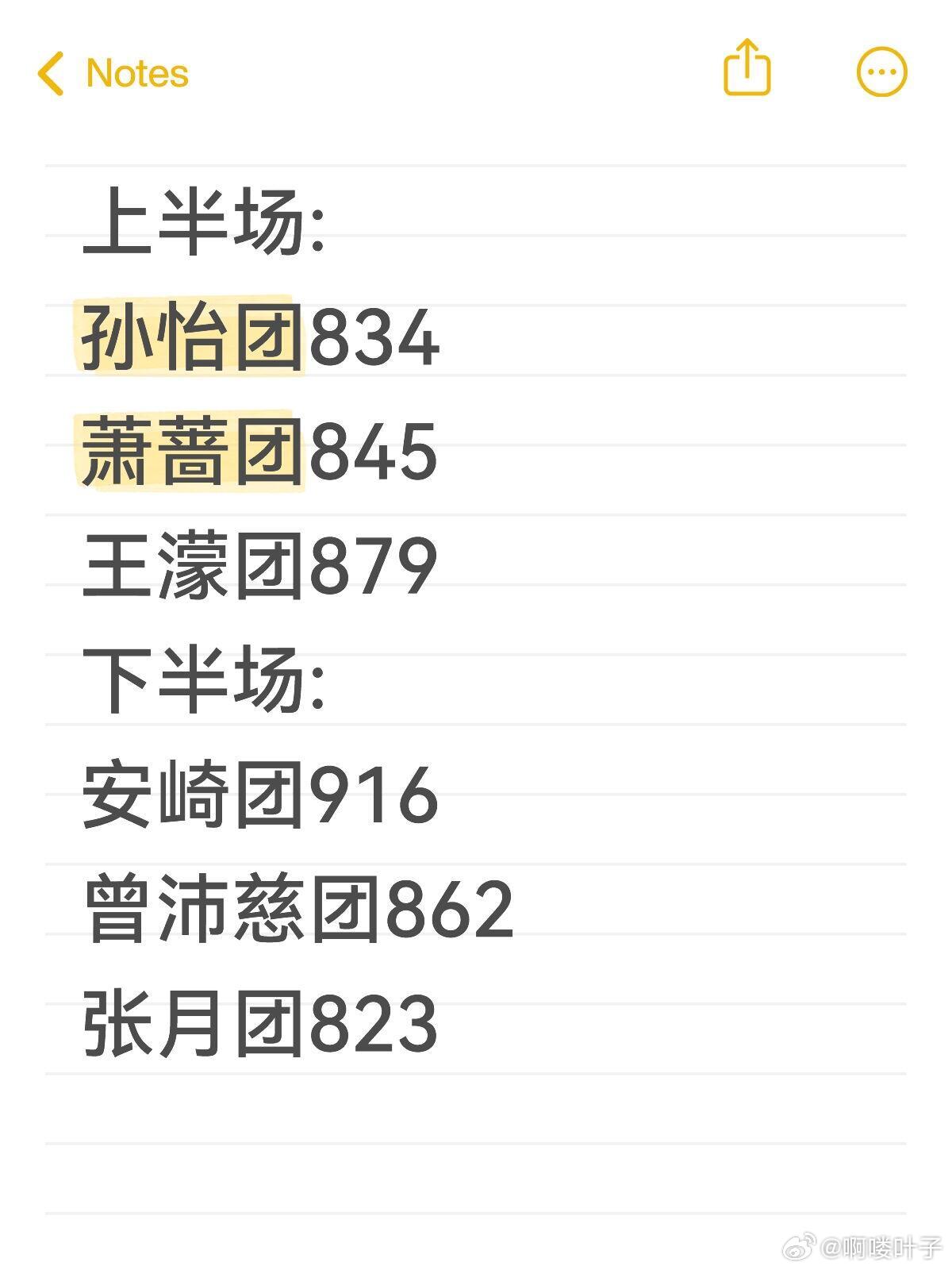 没事吧，节目组？最差的怎么也不是by5吧？？？二编:今日危险团:张月团   淘汰