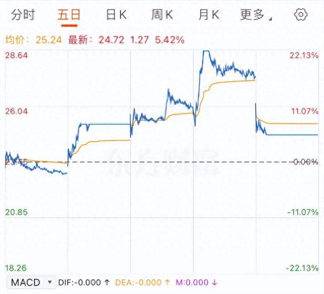 尊界V800上热搜，江淮汽车股价应声跌停