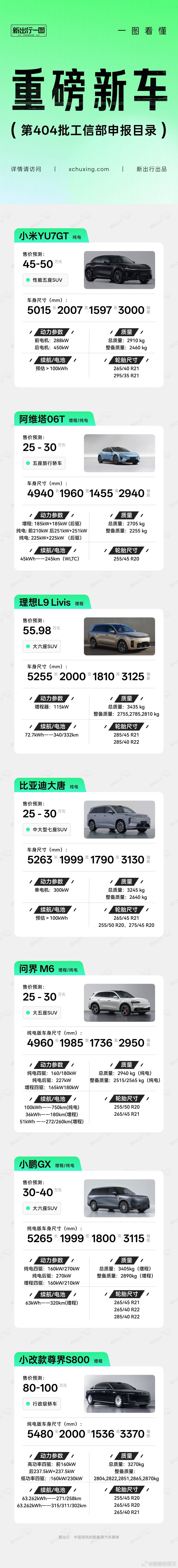 芜湖，今天晚上没上网，刚看到做的工信部新车。 阿维塔06T果然夯爆了，有12同款