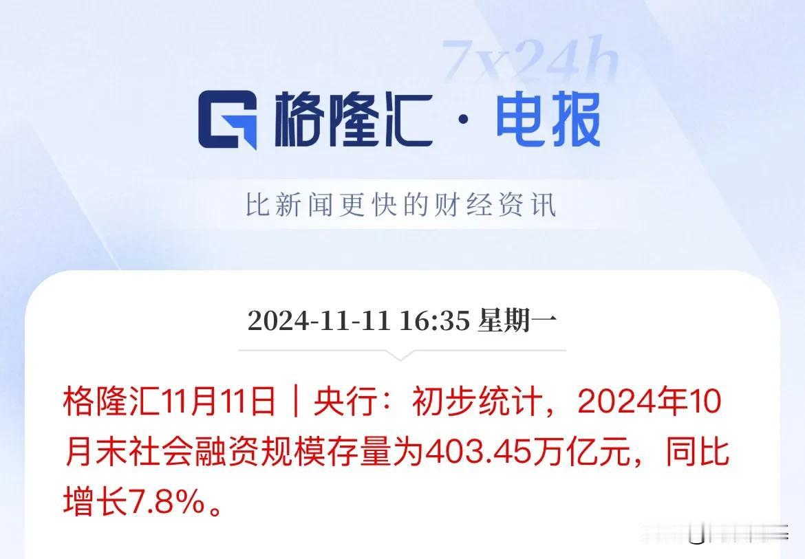 10月社融数据出炉！

10月社会融资规模存量为403.45万亿元，同比增长7.
