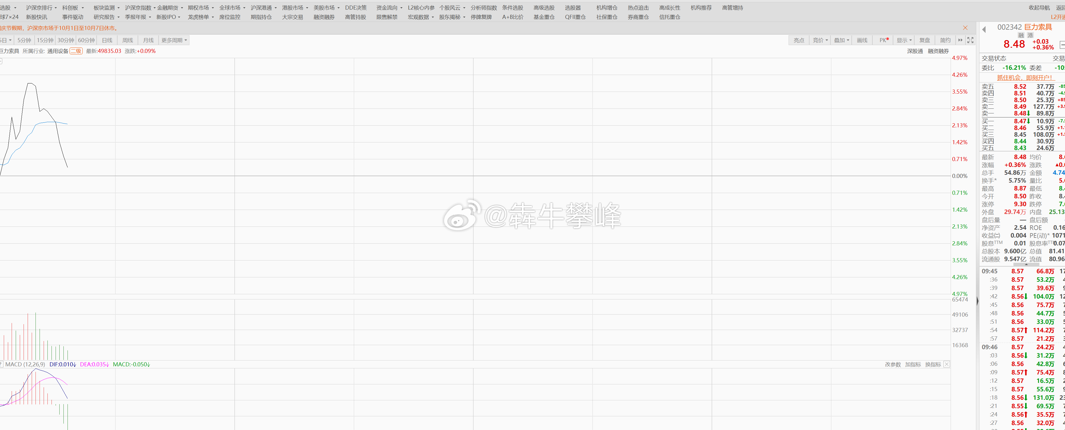 今天多数资金都不打算持仓过节，很多股早盘冲高回落，得加大盯盘力度，随时准备卖。 
