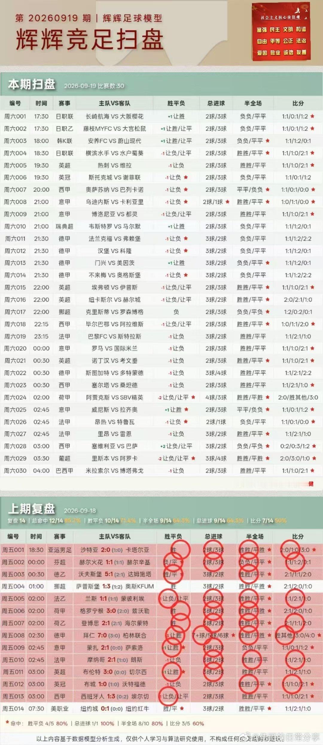 9月19日伟哥店内早茶更新！足球预测每日足球推荐五大联赛这里有料 ​​​