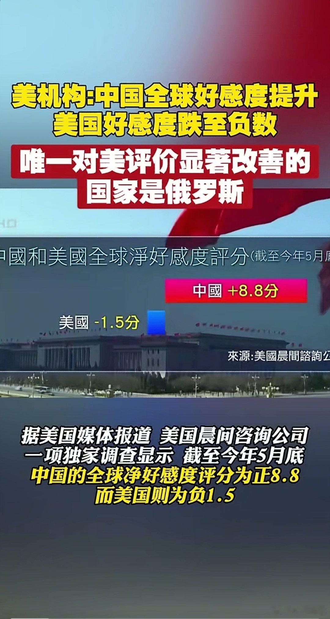 美机构:中国全球好感度提升至8.8分            美国全球好感度跌至负