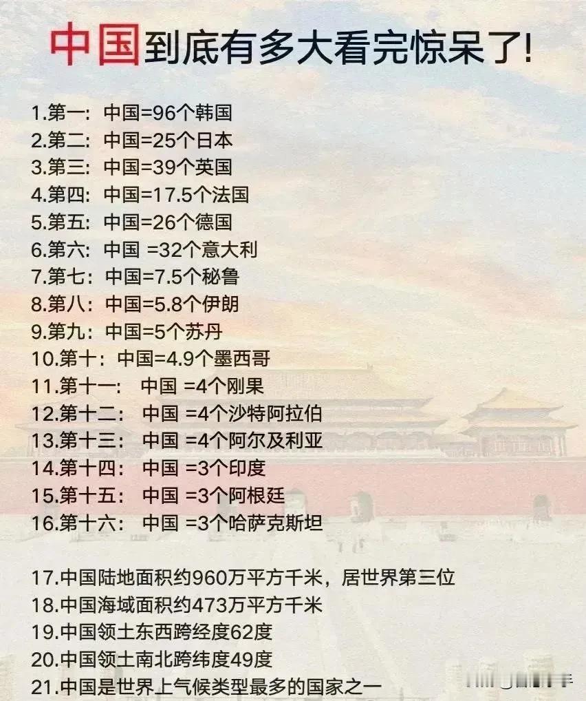 中国到底有多大