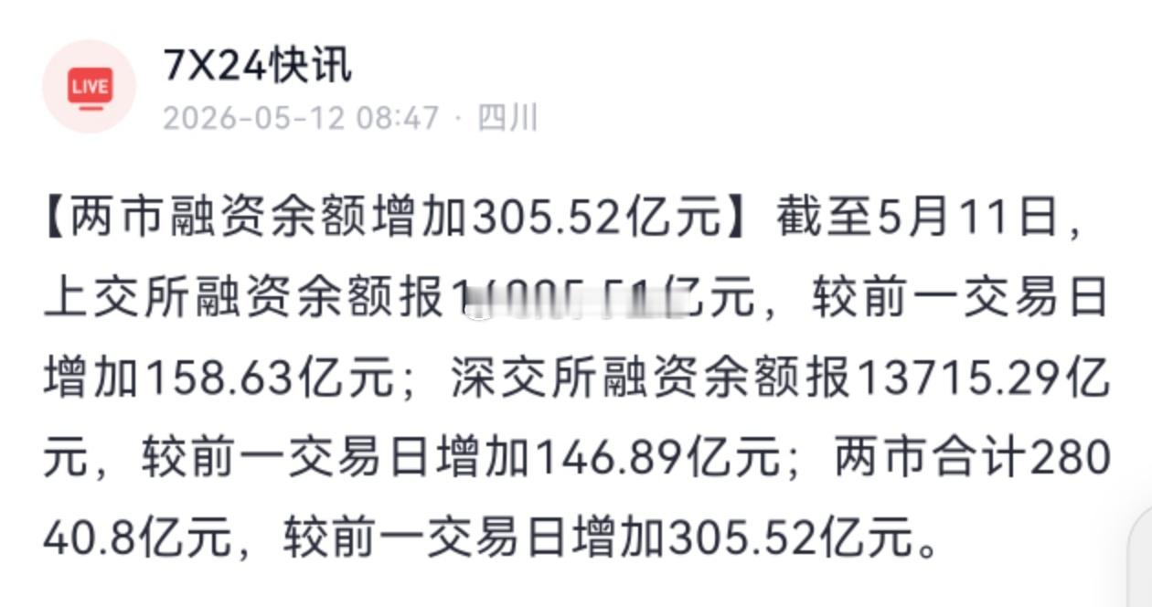 两市融资余额增加305.52亿元家人们天天跑步进场…… 