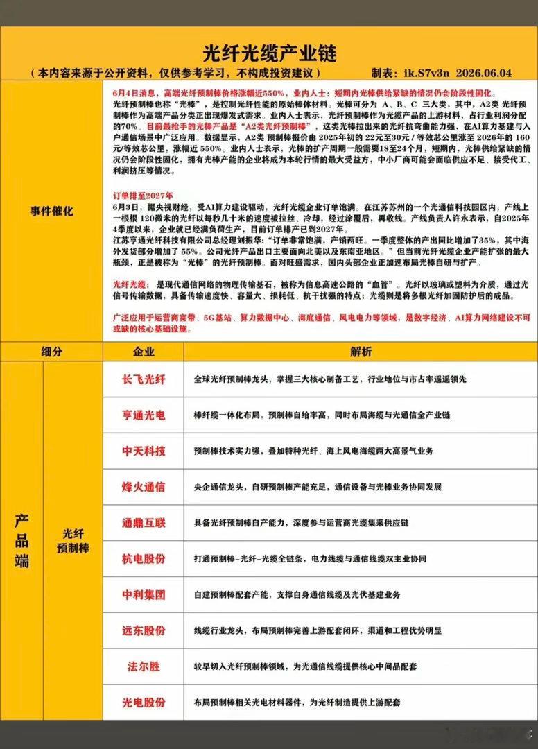 光纤光缆产业链——核心梳理！AI算力激增，拉动光纤需求爆发：1.光纤预制棒2.光