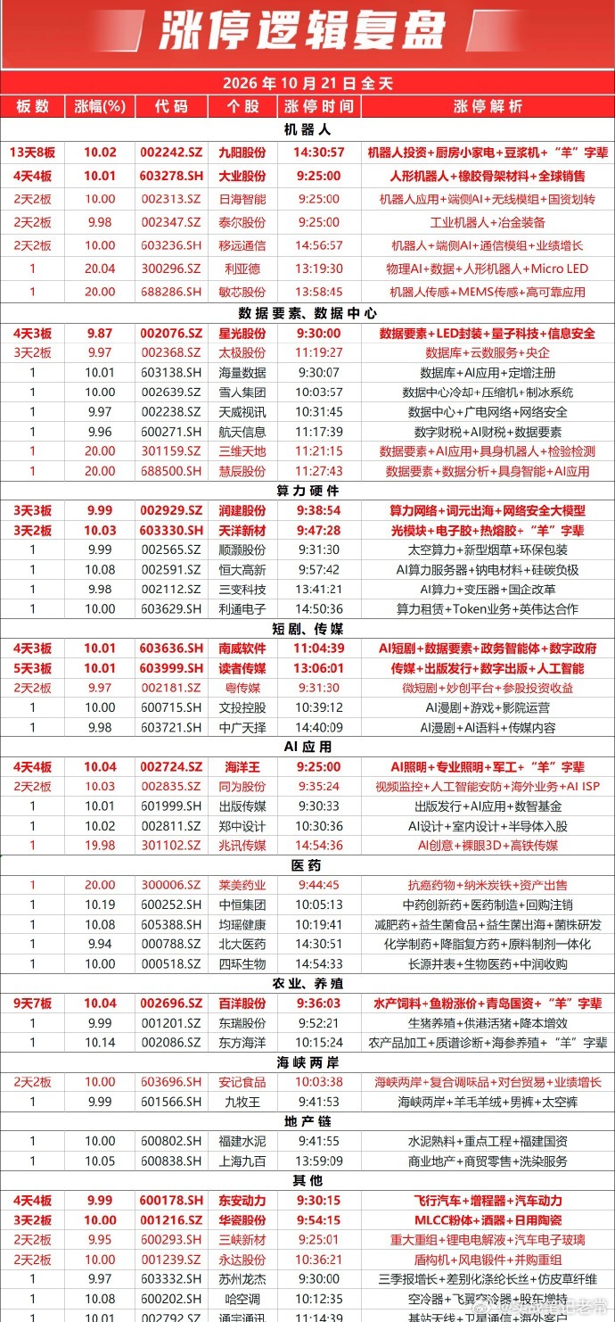周三收盘复盘：指数震荡走弱，个股普跌，题材依旧是弱势轮动今天A股全天走震荡调整，