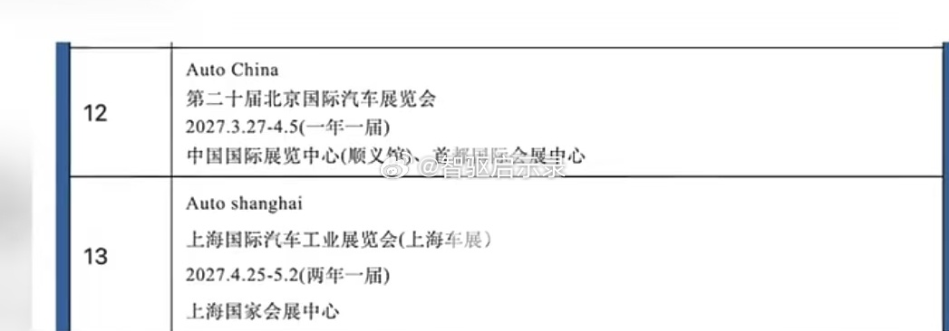明年北京车展将变为1年1次！上海车展主办之争后再起波澜明年怎么搞汽车北京车展上海