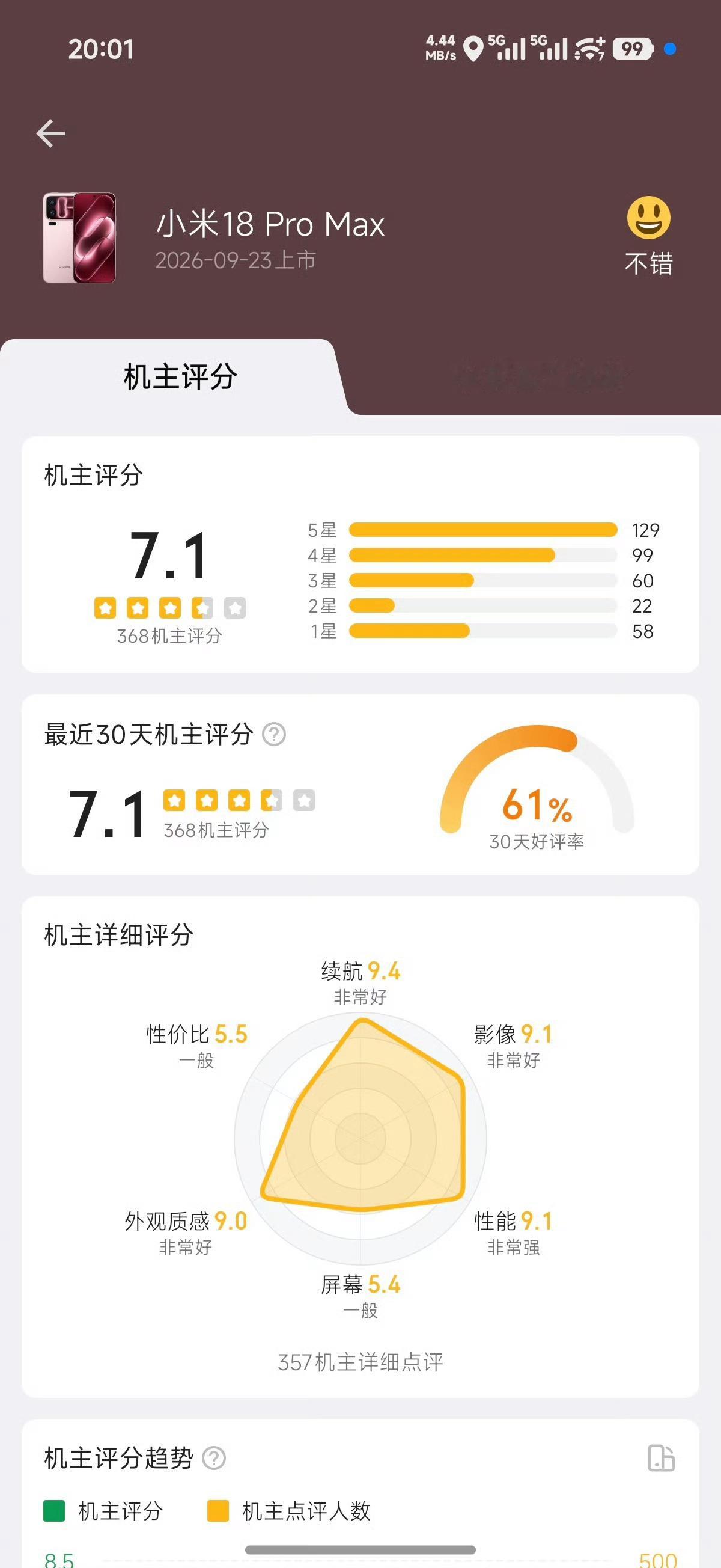 小米18pro系列机主评分7.1加上非机主评分后5.2[允悲]这就是典型的买的人
