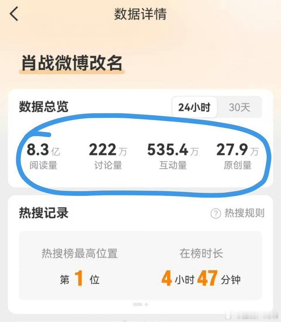 肖战工作室申请注册肖战商标被驳回就这个热度，肖战还能再顶五十年，一直顶到退休[哆