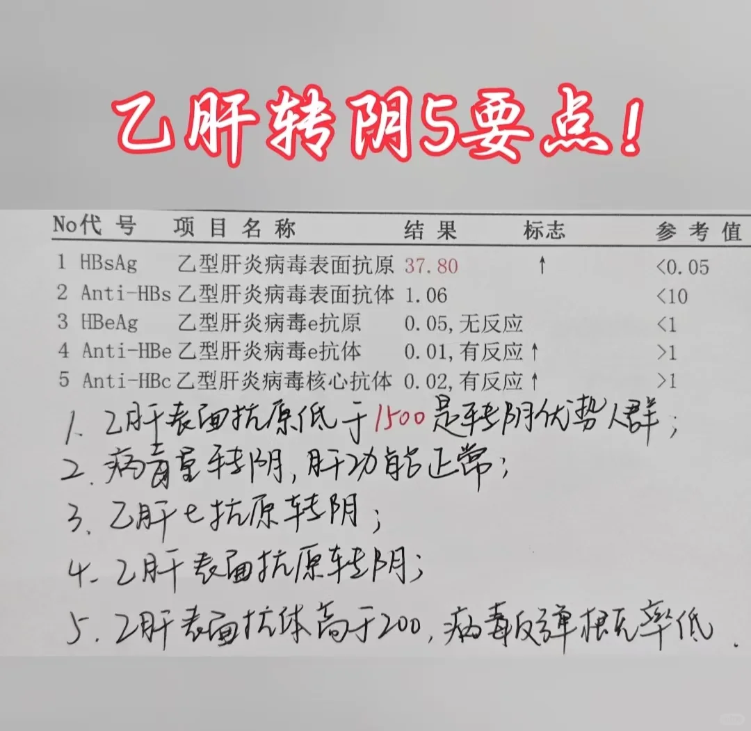 乙肝转阴5要点！！！