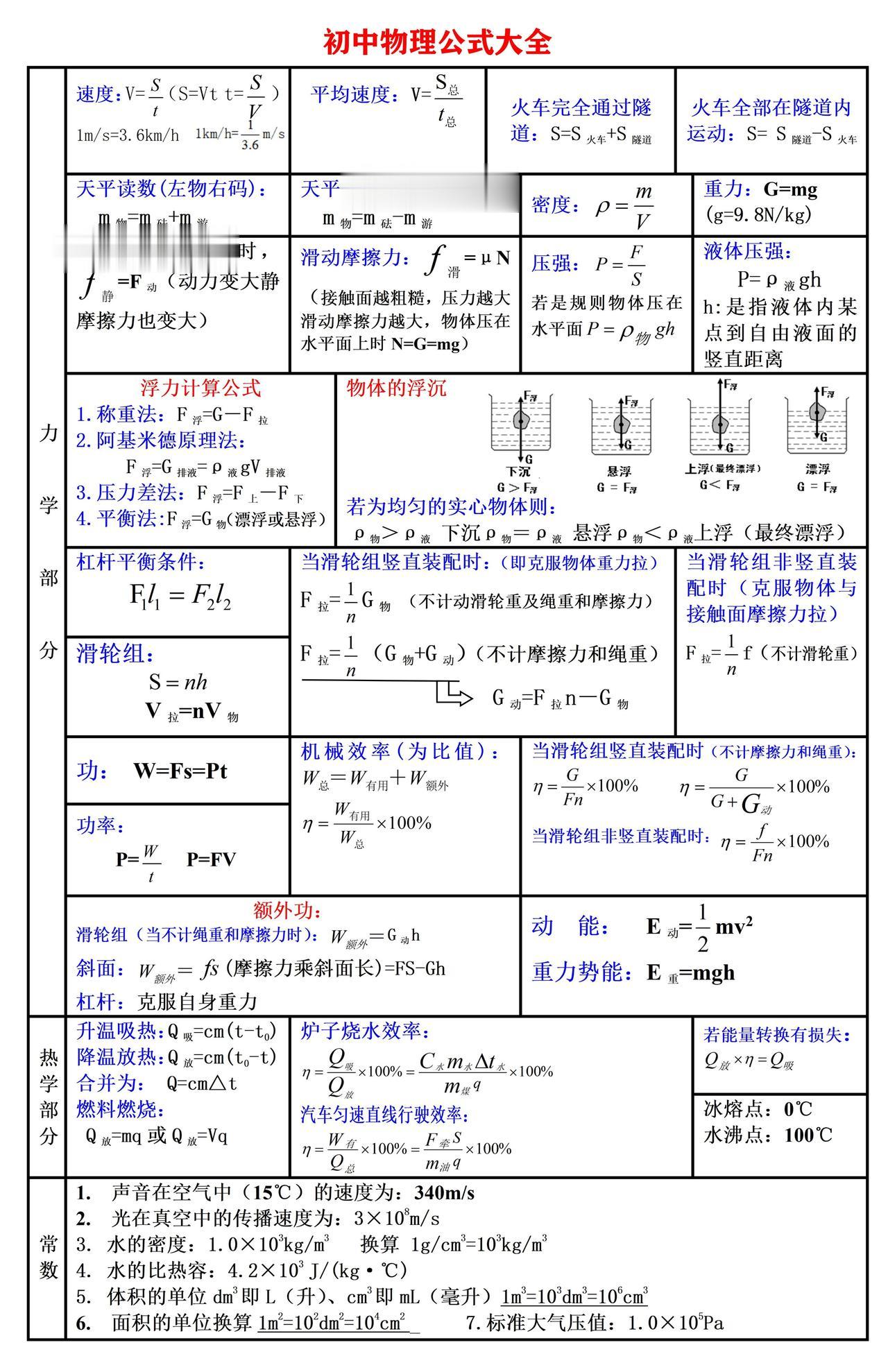 初中物理公式大全！
