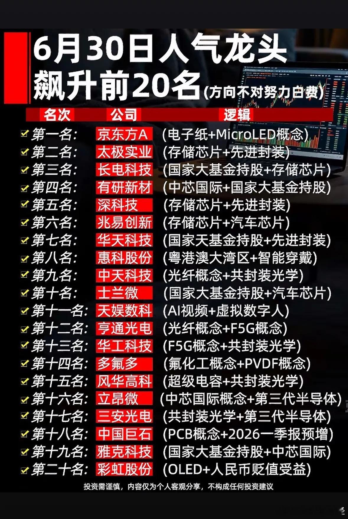6月30日人气榜 