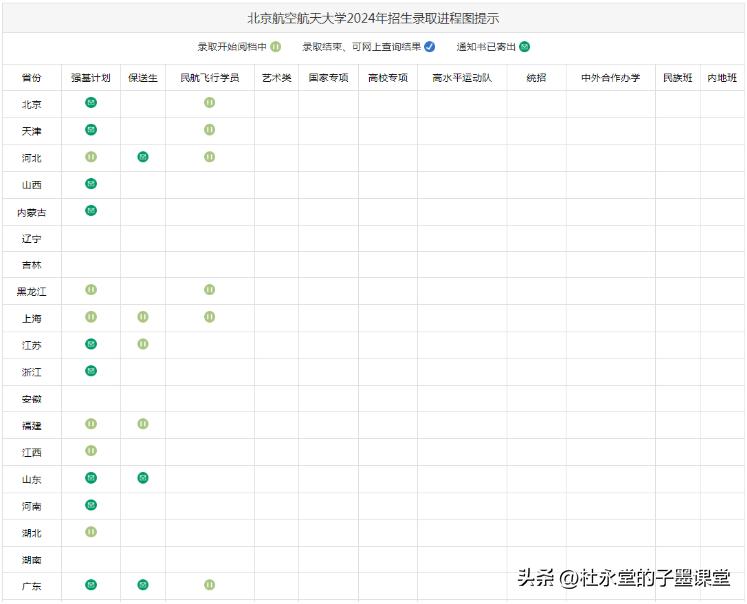北京航空航天大学三大招生包含省份
#东莞高考志愿填报（子墨老师）#
强基计划招生