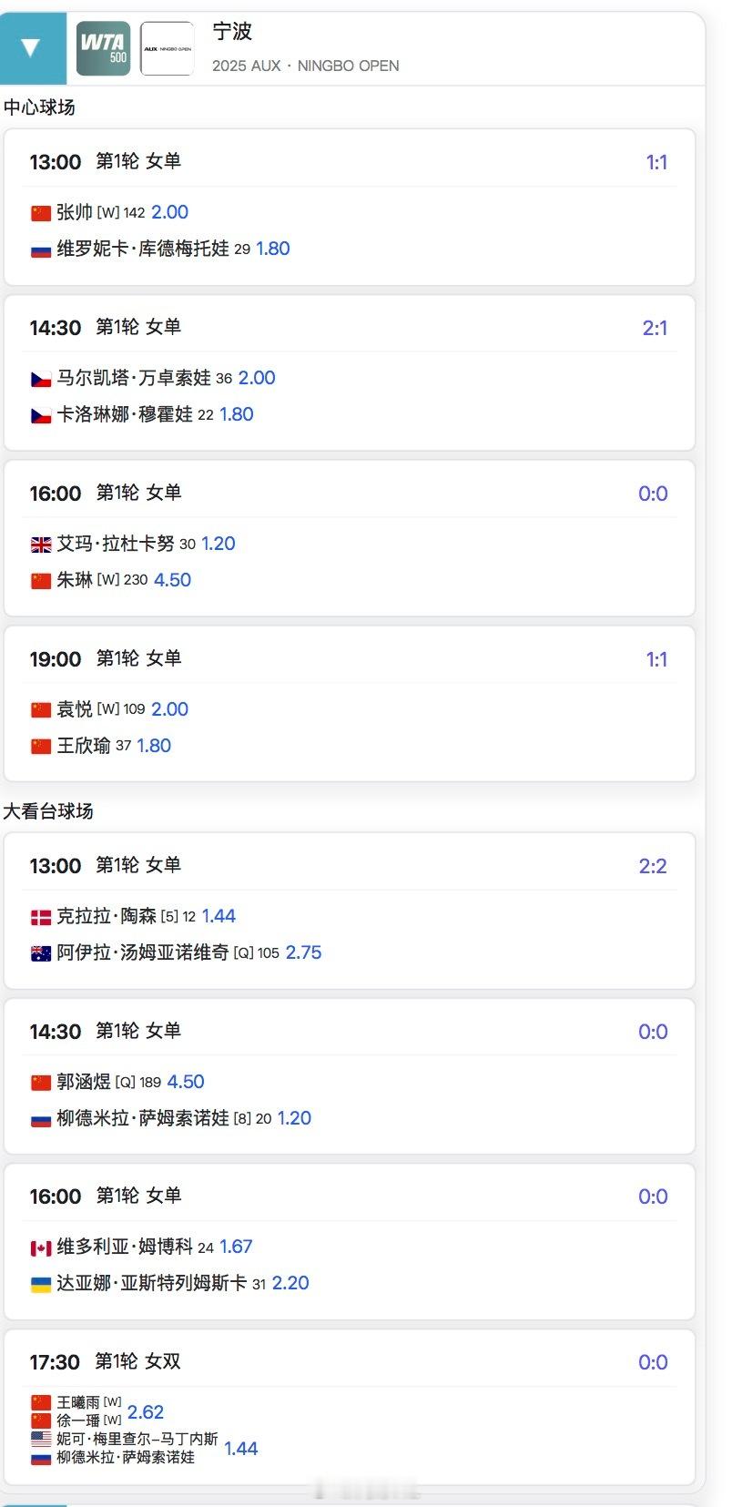宁波今日赛程👇看好5️⃣进几？13:00 🇨🇳张帅2vs库德梅托娃1.81
