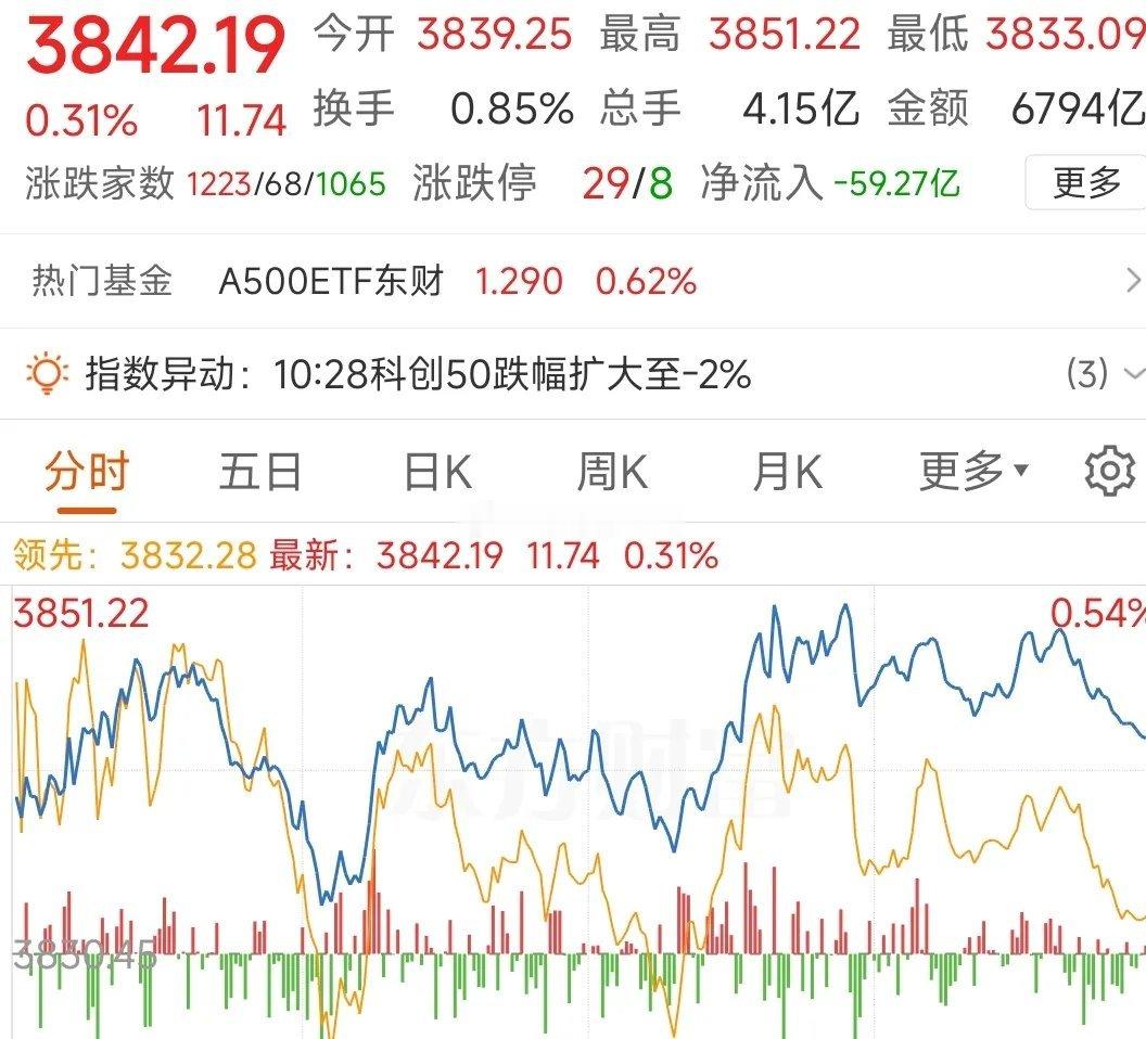 《收评：平稳收官迎国庆，闲看男足赛事》今早收评预判，大盘今日将震荡反弹，会给市场