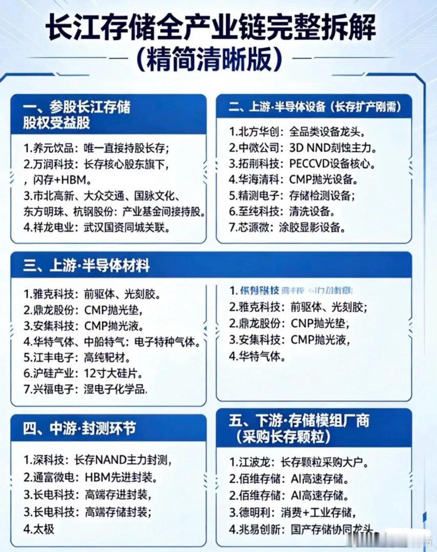 终于把美光挤下去了！全球NAND洗牌：长江14%份额首进前三，韩美日垄断格局被彻
