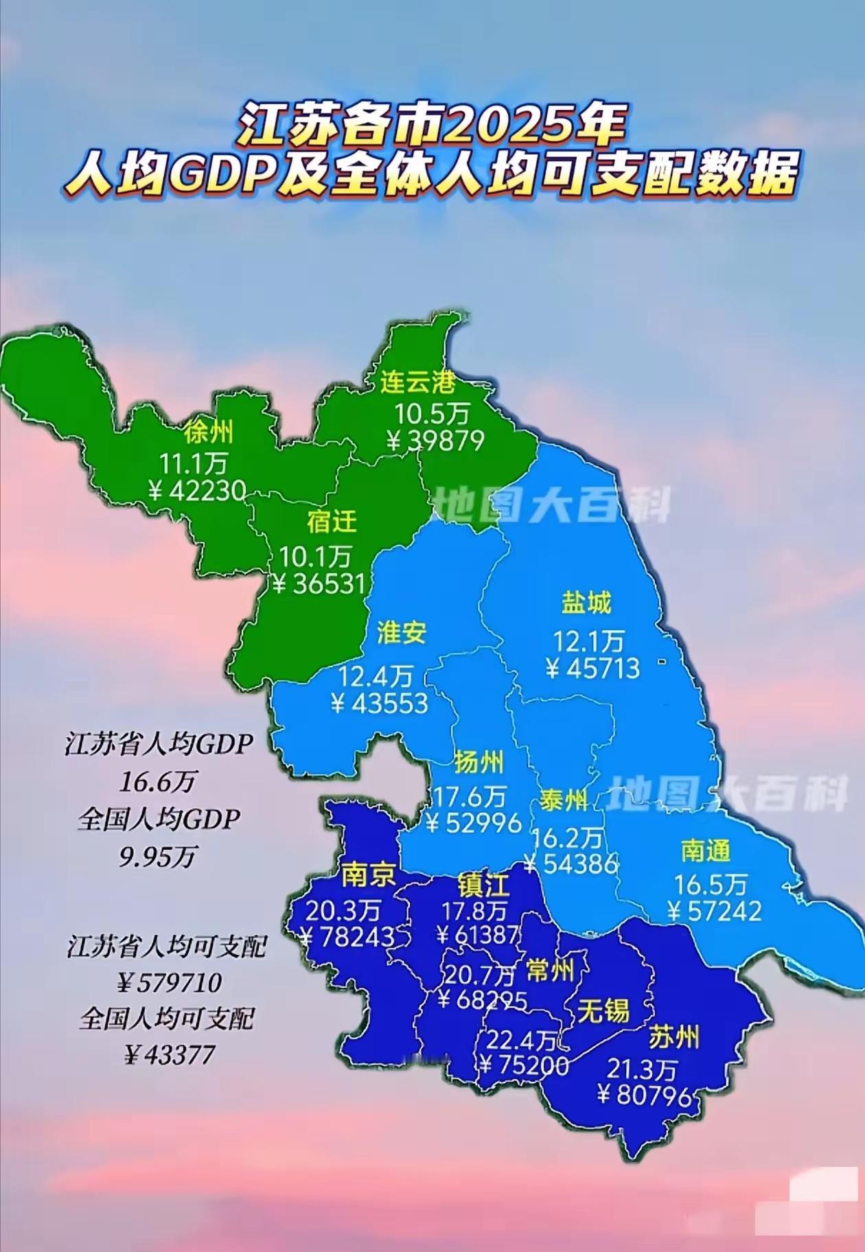 添堵了！2025年，江苏“十三太保”的人均GDP和人均可支配收入泾渭分明。苏南五