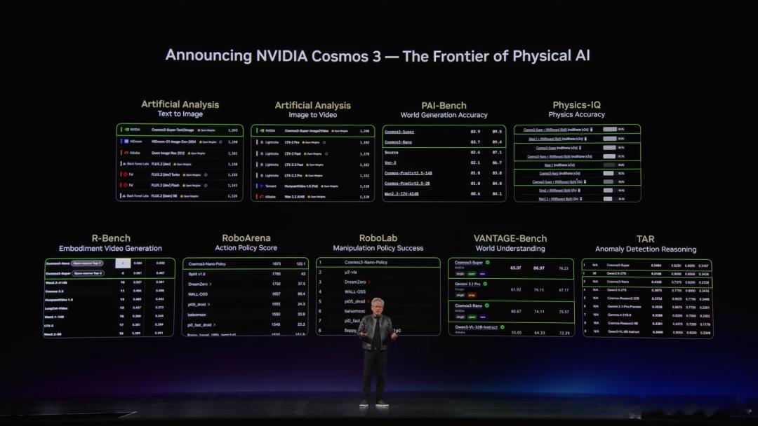 NVIDIA 推出了一款面向物理 AI 的开放世界基础模型，NVIDIA Cos