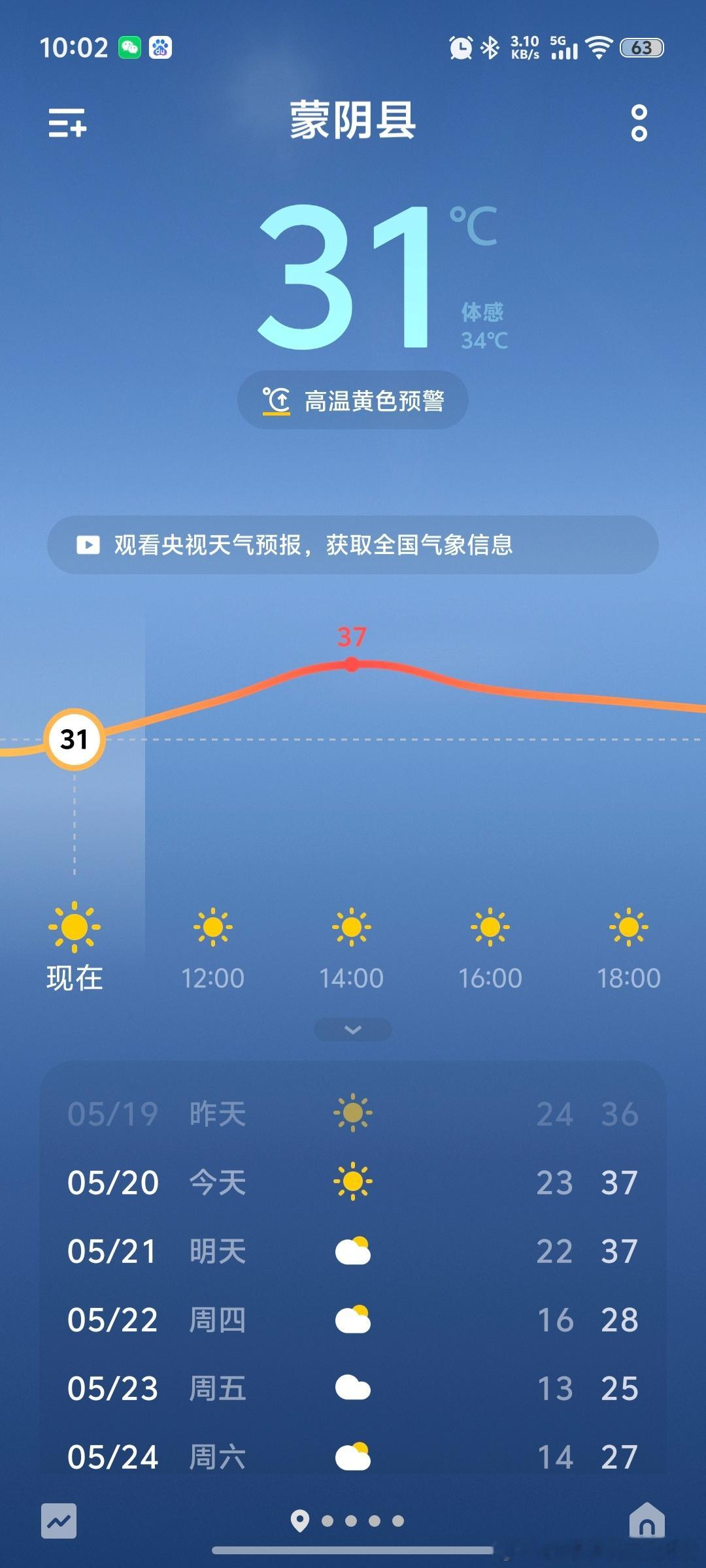 最近三四天的温度飙升，最高温在37℃和38℃左右，真不想出门了。大家当地的温度现