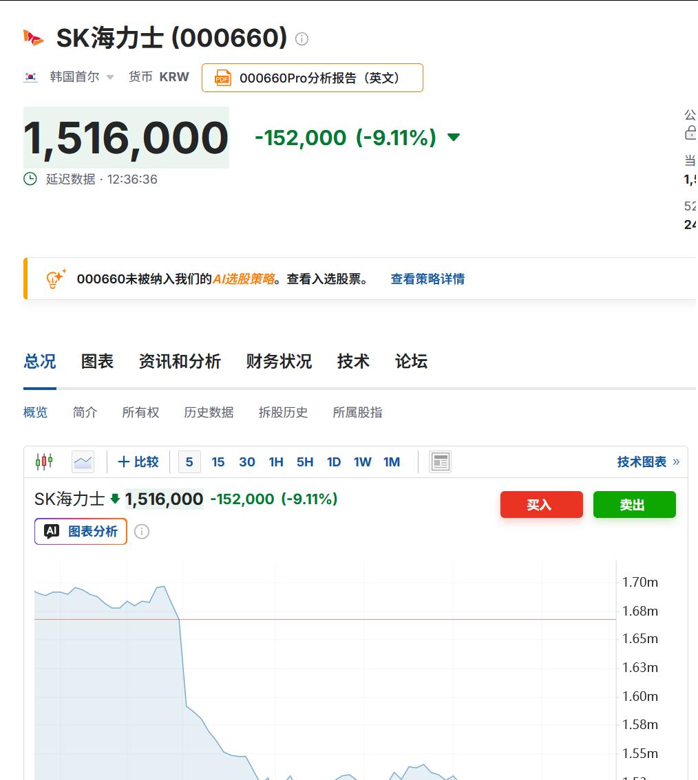 刚刚海力士就暴跌10%！半导体的“一日游”行情要来了吗？

昨天的半导体，扬眉吐