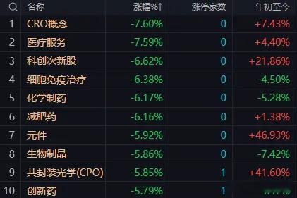 午后市场仍存在下探风险，3794点前低决定走势：守住构筑双底，跌破开启C浪杀跌一