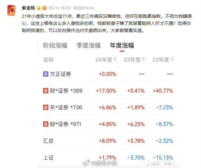 作家紫金陈22年10月也抄底过茅台~随后一波大反弹，获利丰厚~ ​​​