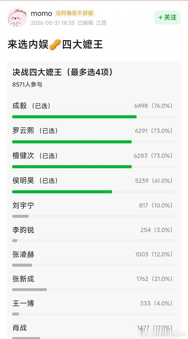 网友评出的内娱四大嬤王，窝呃又是榜一啊