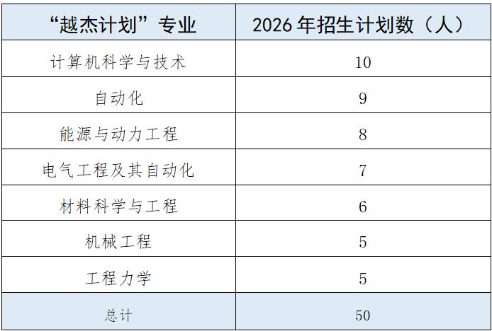 金榜题名也不能放松对自己的要求！西安交大，西安电子科技大学新生入学二次选拔名额公