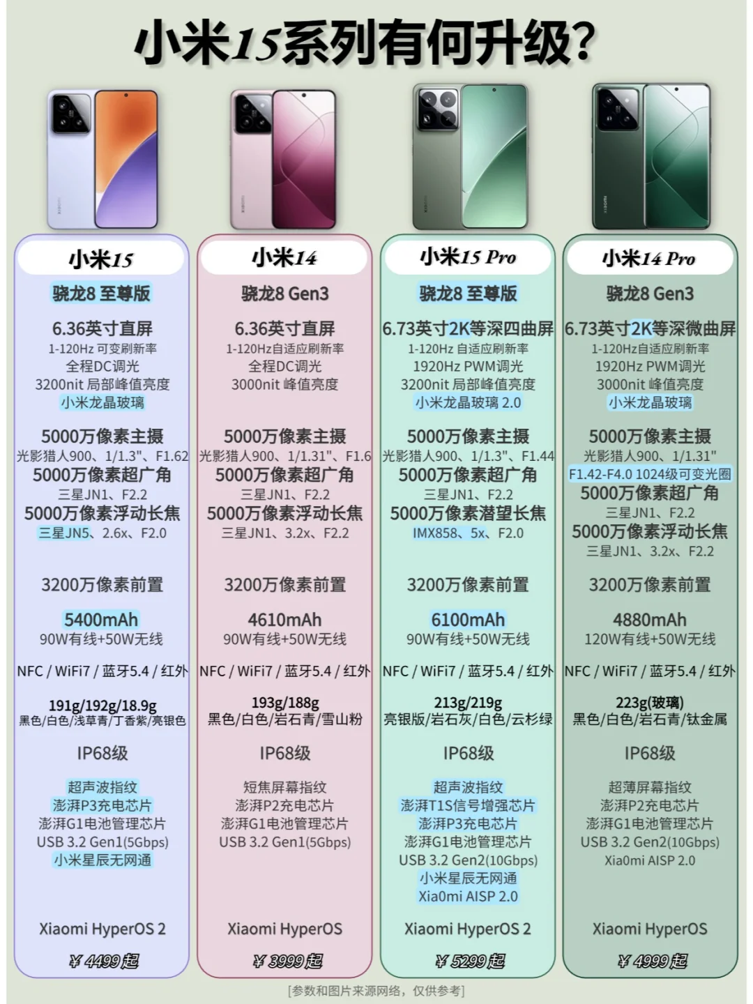 小米15系列升级一图看！