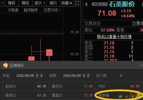 石英股份603688📈谁还在？ 