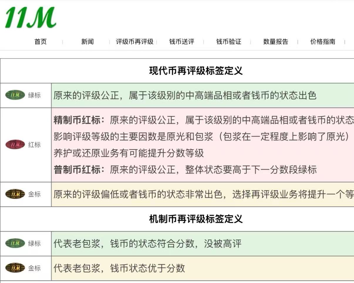NGC现代机制币评级标准。
在现代纪念币评级体系中，绿标、红标、金标有着明确区分
