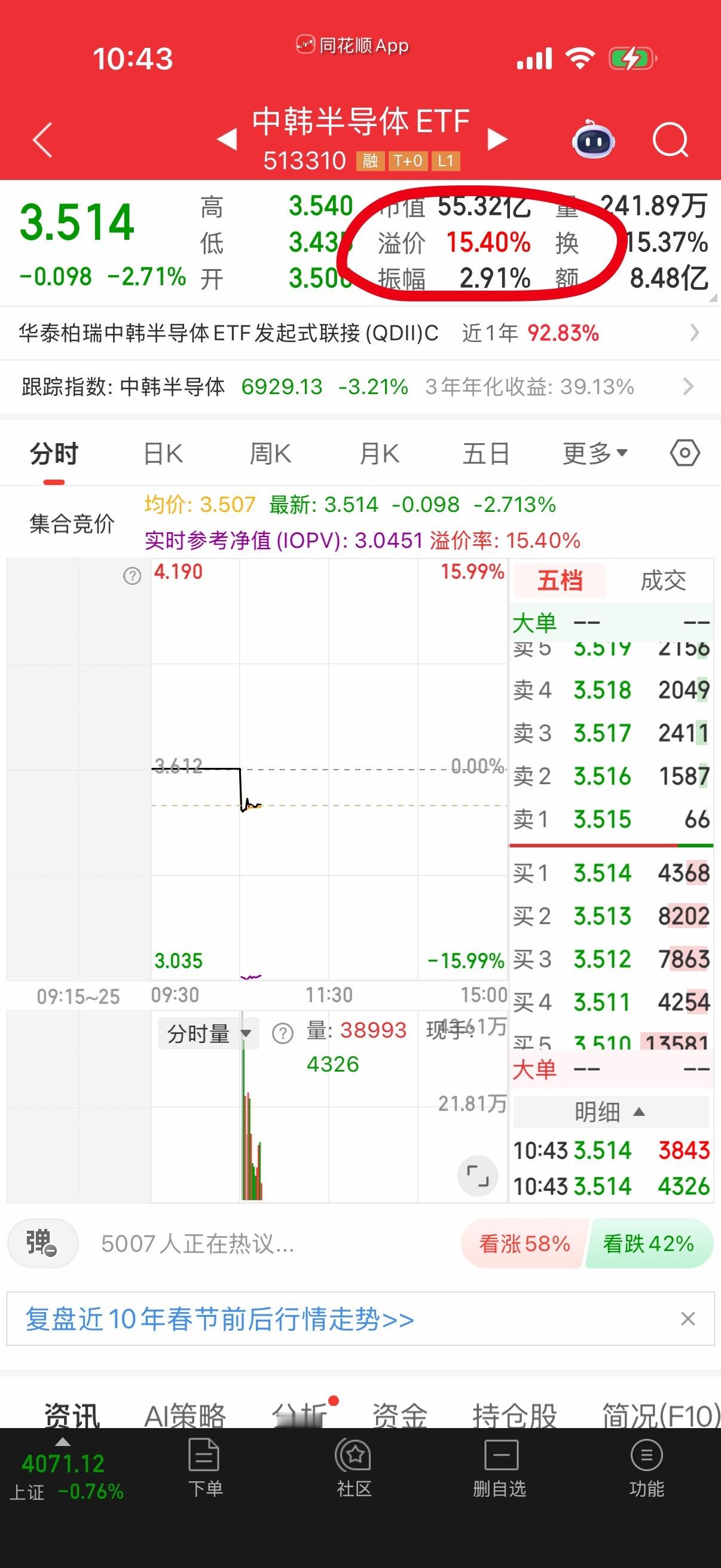 中韩我等着跌停才考虑买，溢价率15偏高了。现在买没差价，主要是今天韩国指数跌了。